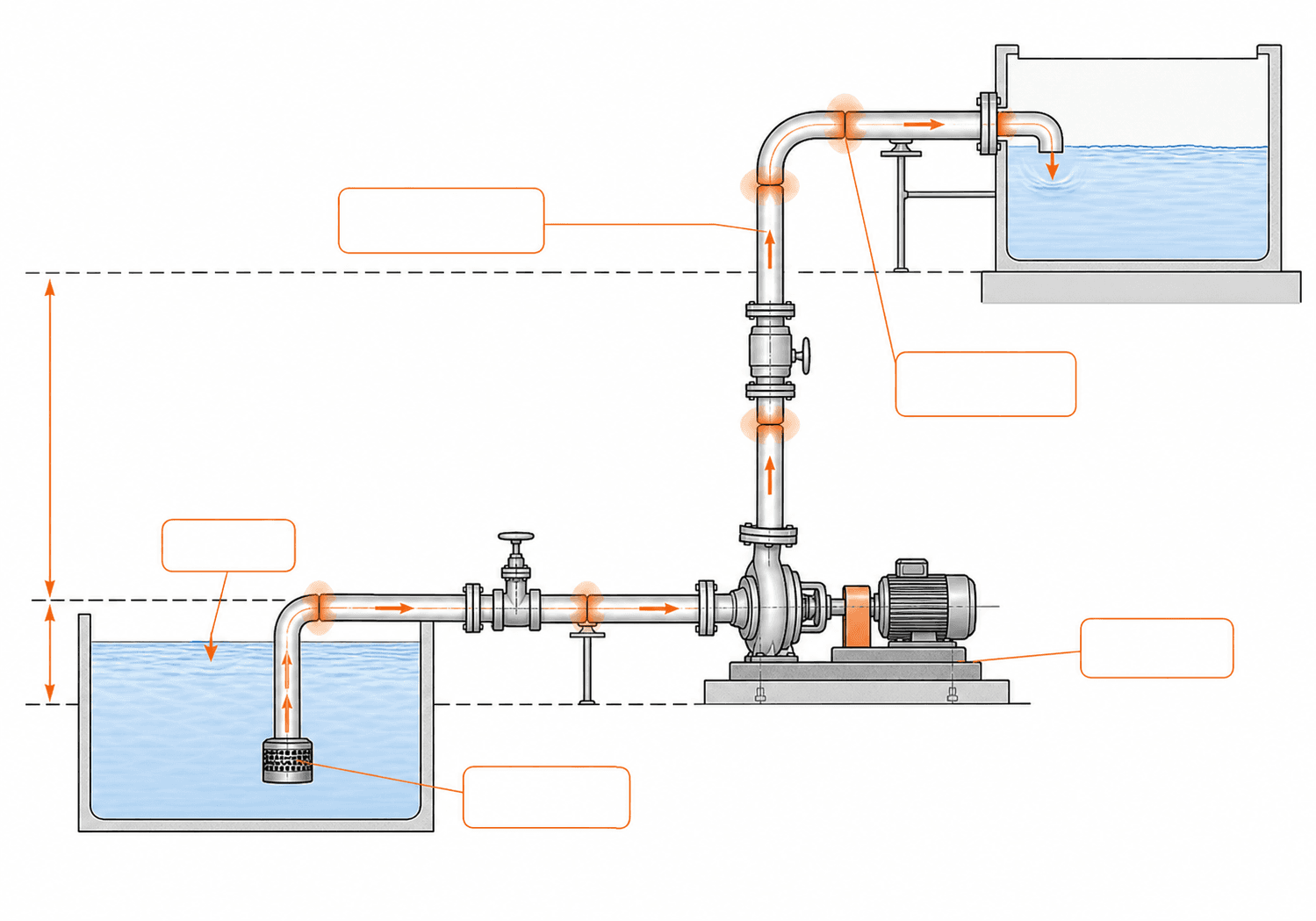 Chemical plant pump selection matrix diagram