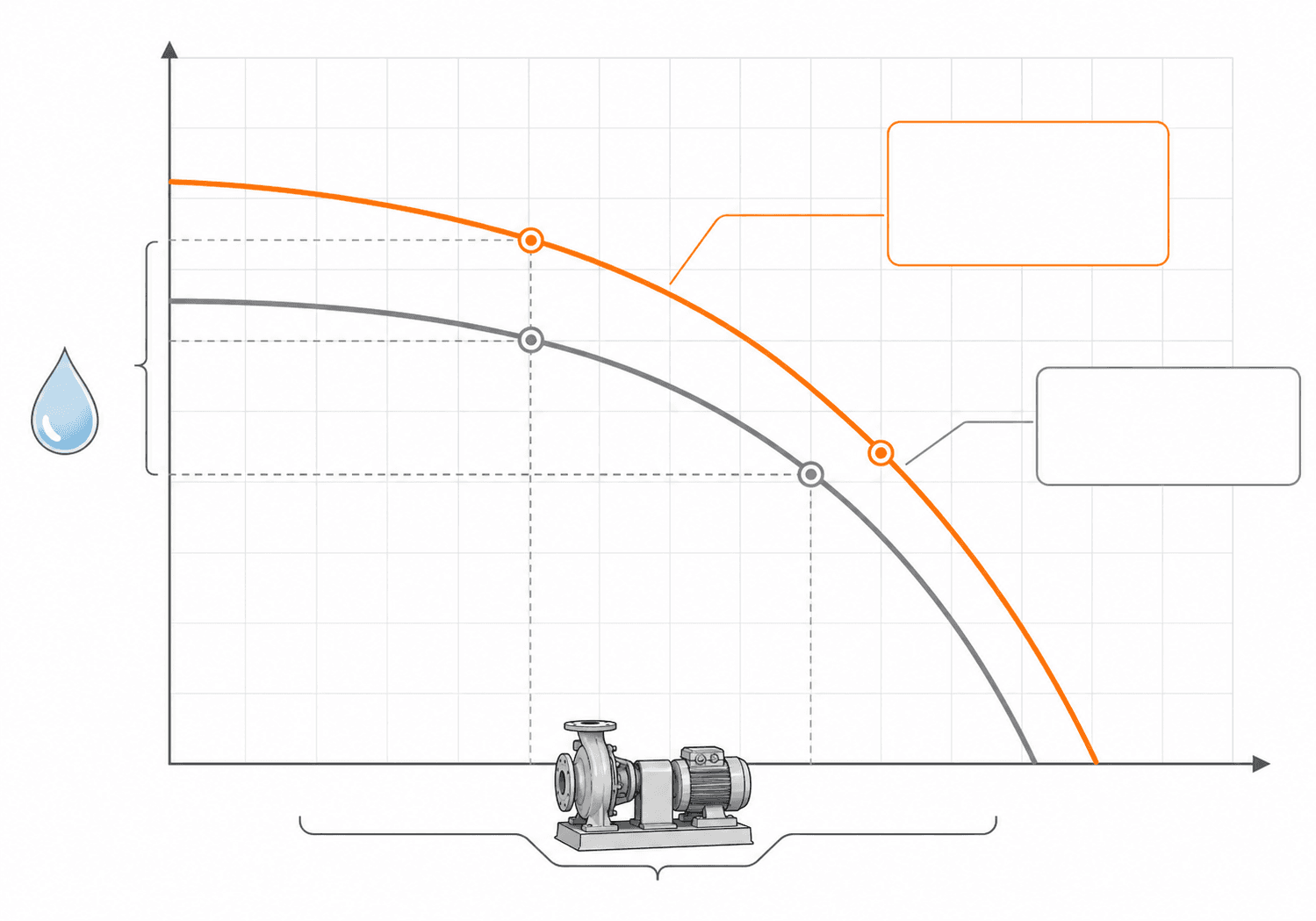 Dairy product pump selection infographic