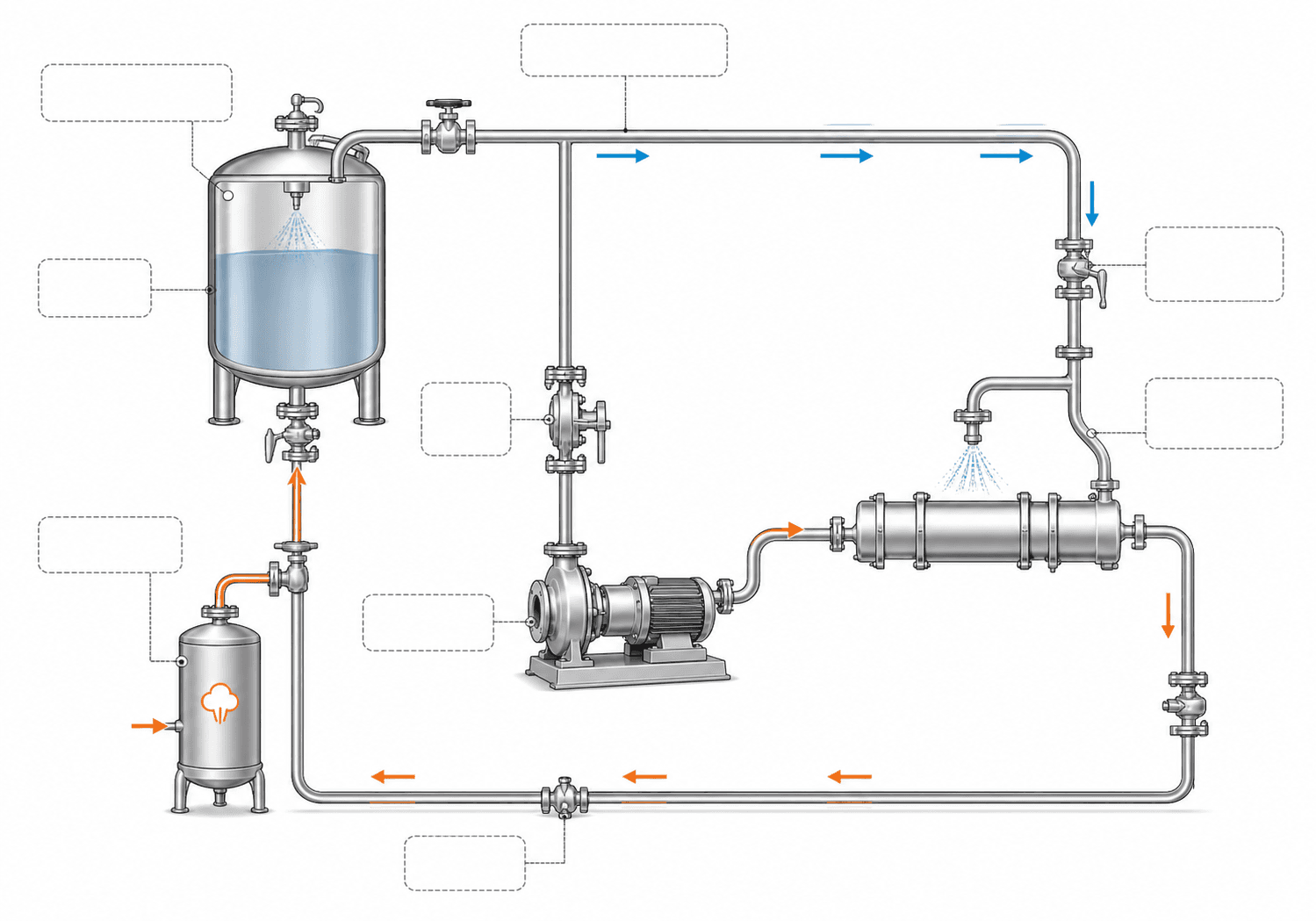 Water treatment process pump flow diagram