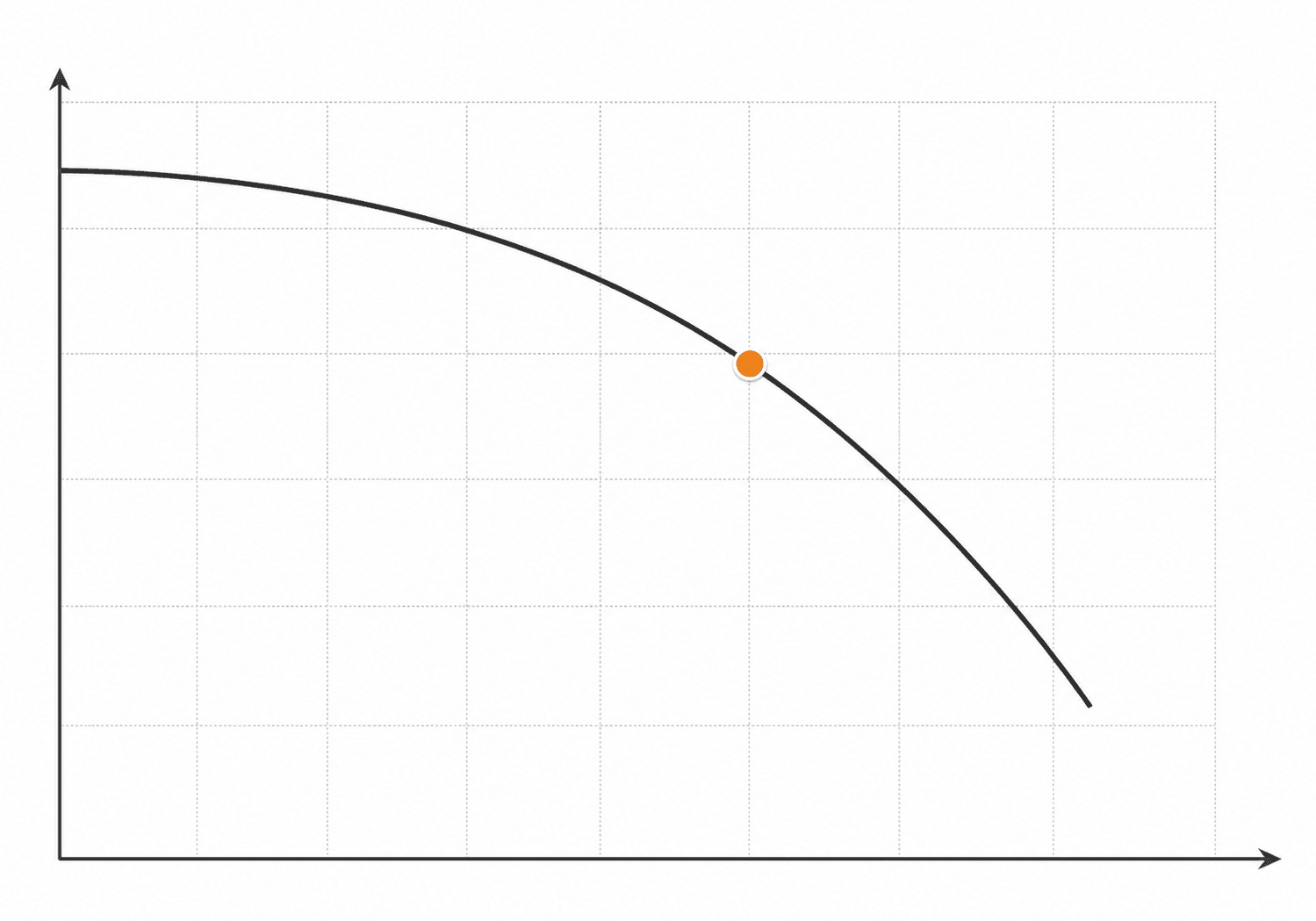 Q-H pump performance curve with best efficiency point marked