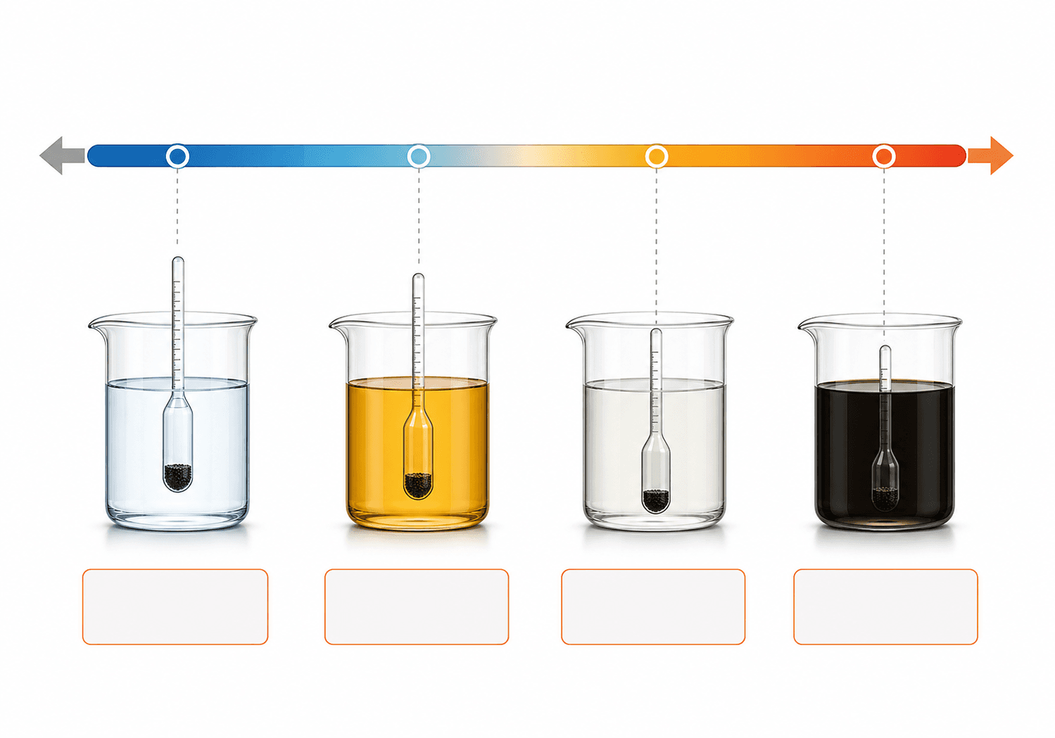 Specific Gravity Effect on Pump Selection
