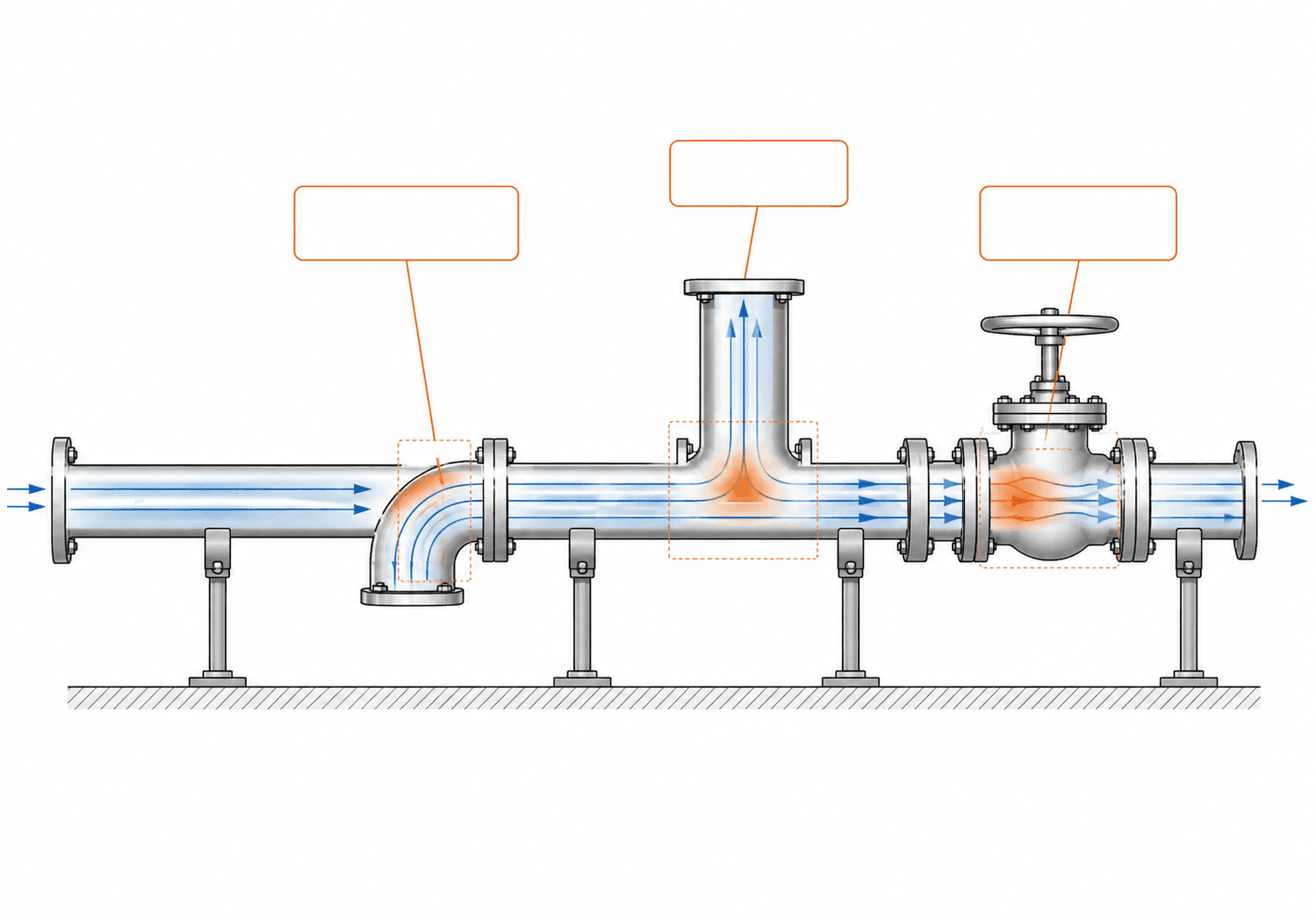 GMP Compliant Pharmaceutical Pumps India