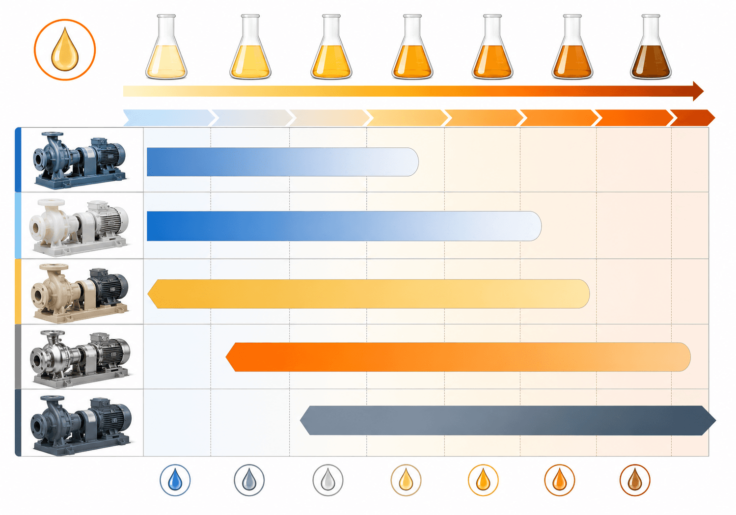 Sanitary Pump Selection for Dairy