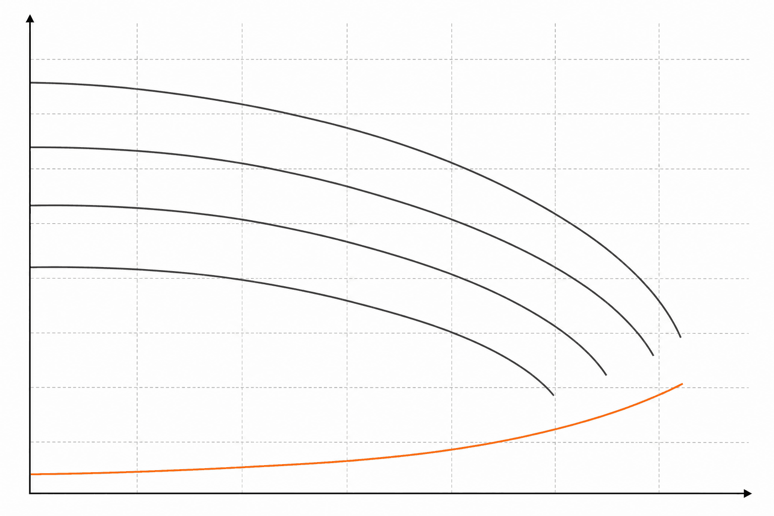 Pump performance chart showing NPSHr curve alongside Q-H performance curve