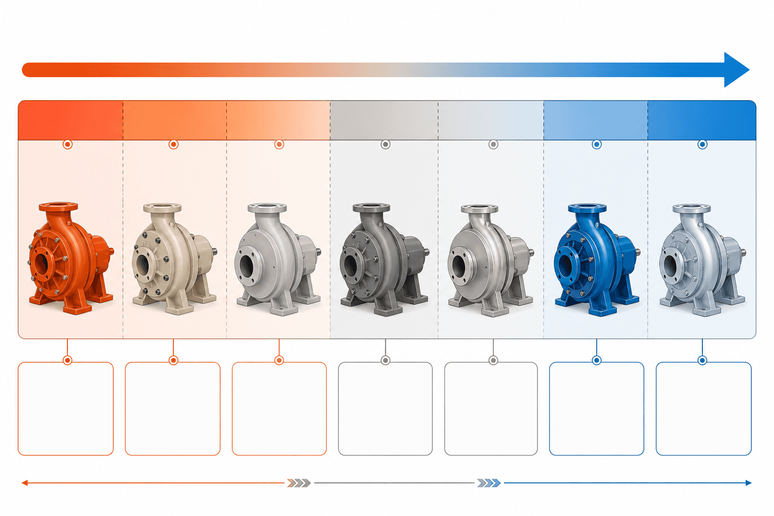 HCl concentration vs temperature chart showing safe MOC zones for PP, PVDF, and PTFE